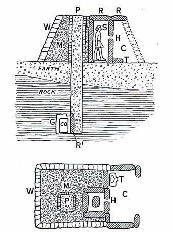 egyptian tomb diagram